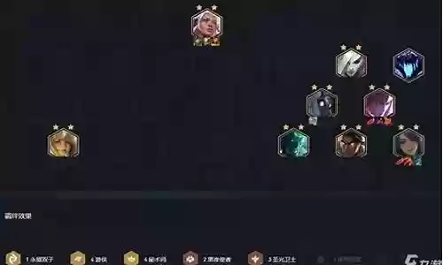 最强秘术阵容搭配图解大全