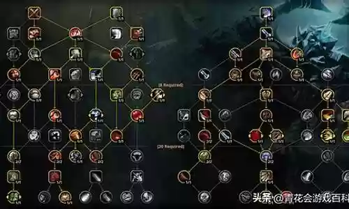 7.0武器战士输出循环