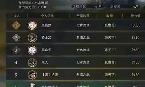 重返帝国肝帝最强阵容搭配
