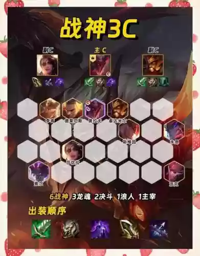 战神阵容攻略插图