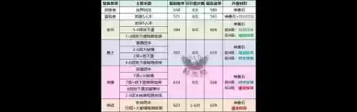 图11墓葬得什么装备