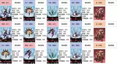 超进化无语阵容搭配攻略