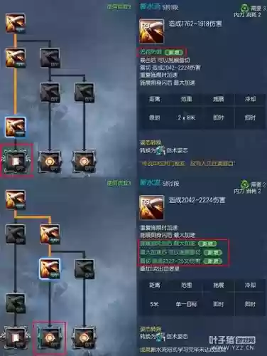 剑灵各职业技能加点图插图1