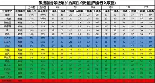 梦幻西游敏捷是否加人物伤害插图