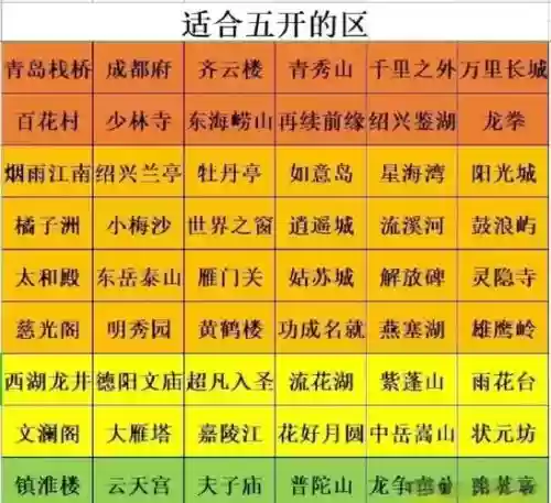 梦幻西游新手5开推荐