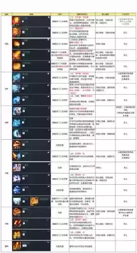 剑灵气功新手基础装备