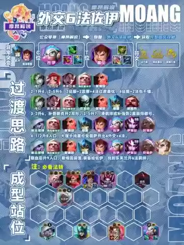 外交王者阵容插图