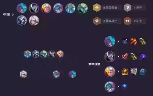 圣灵最强阵容