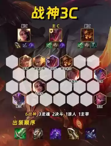 2880金币阵容插图