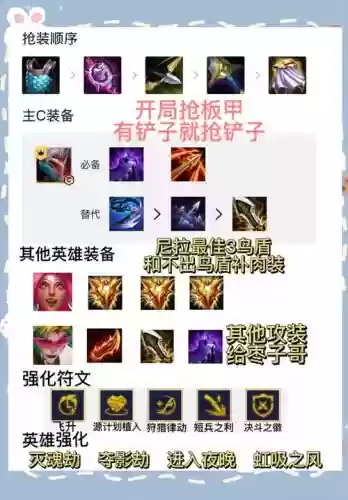 刺客妹阵容