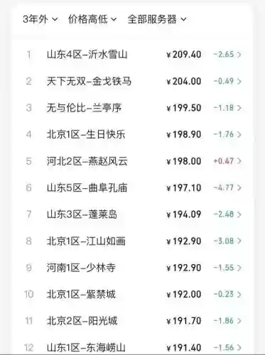 梦幻西游d5一天多少钱插图
