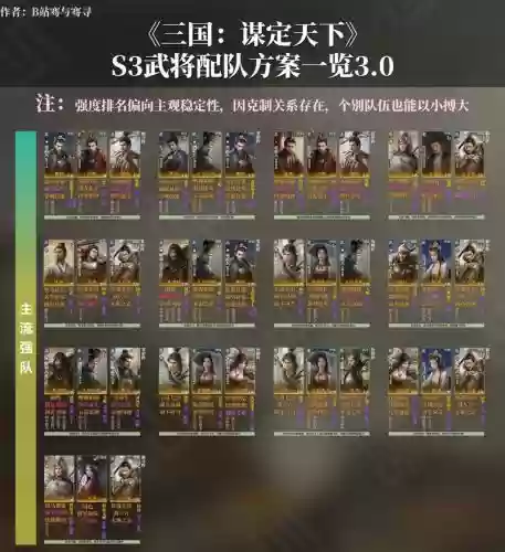 3将阵容插图1