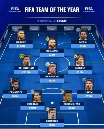 fifa2023阵容
