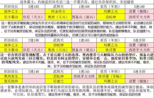 文明2阵容