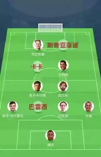 A米阵容2020主力阵容插图