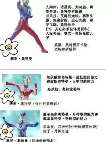 斯台特曼7级技能插图1