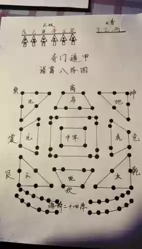 道家阵容布阵插图