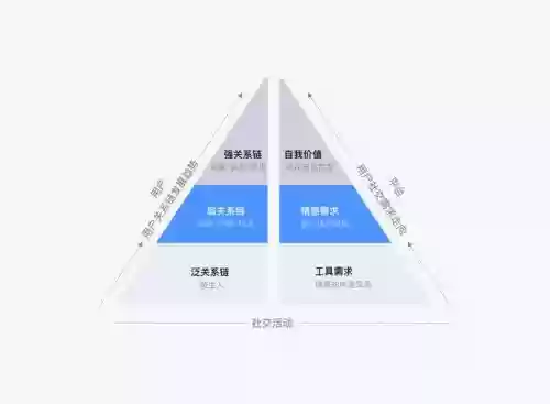 意识潜流阵容