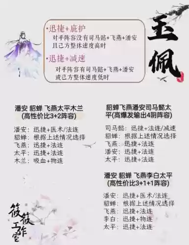 养貂蝉阵容插图
