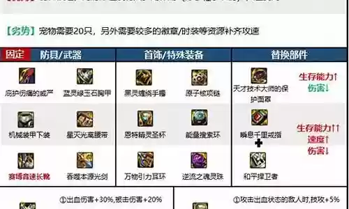 剑帝呐喊神话怎么搭配阵容插图