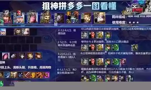 高科技最强的阵容搭配