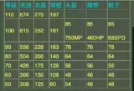 神武手游390装备满属性插图