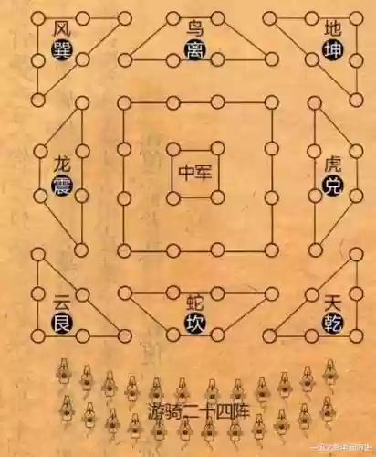 道家阵容布阵
