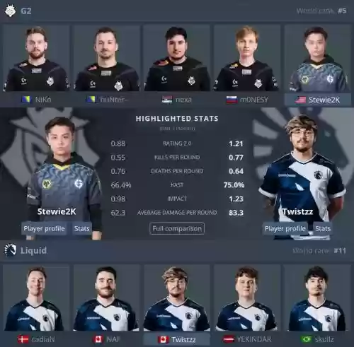csgofnatic现役阵容插图