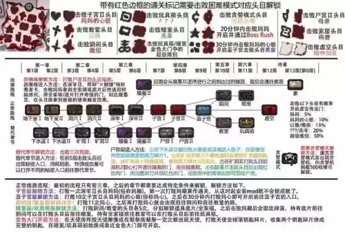 以撒的结合lilith技能插图