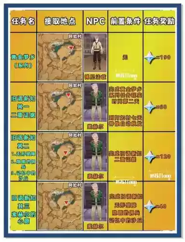 逃离阿拉伯沙漠游戏攻略插图