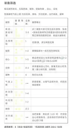 剑网3特性装备