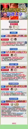 挖土阵容攻略插图