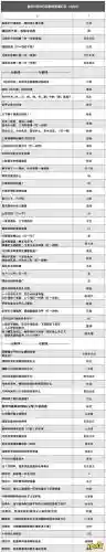 宵阵容攻略插图