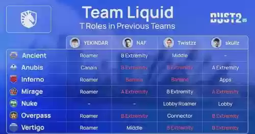 liquid新阵容插图1