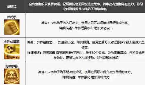 天龙少林技能怎么放插图