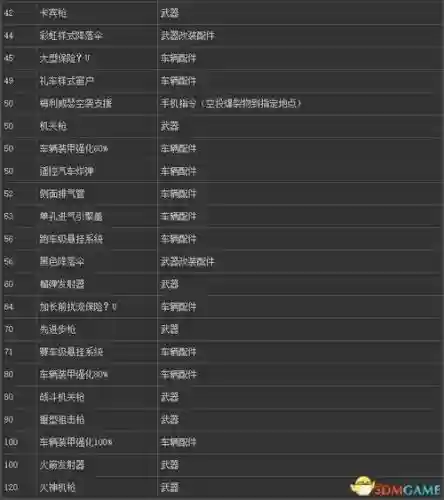 ps4gta5解锁全部武器插图