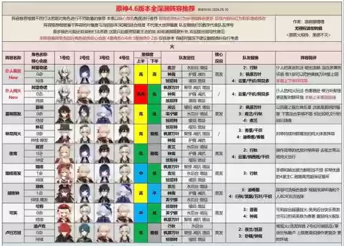 深渊魔兽阵容插图