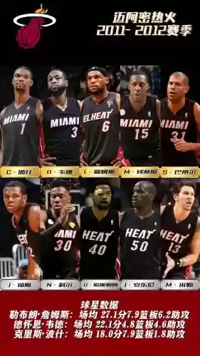 2020热火阵容插图