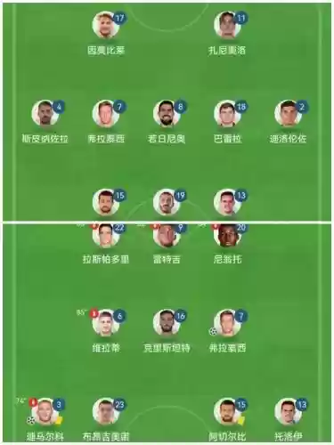 国米阵容2023阵容分析插图