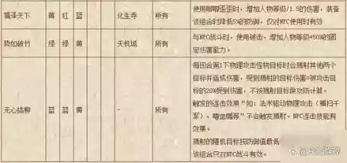 梦幻西游化生符石插图