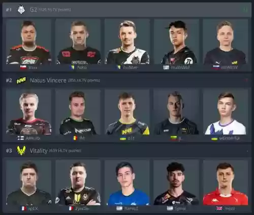 csgofnatic现役阵容插图1