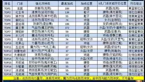 梦幻西游超级护符奖励插图1