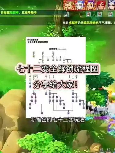 梦幻西游怎样给别人变身插图
