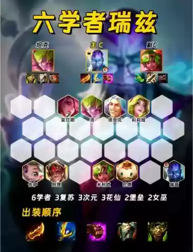 瑞兹如何点技能插图1