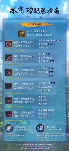 剑灵气功新手基础装备插图