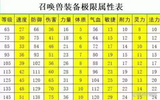 梦幻西游装备打造属性