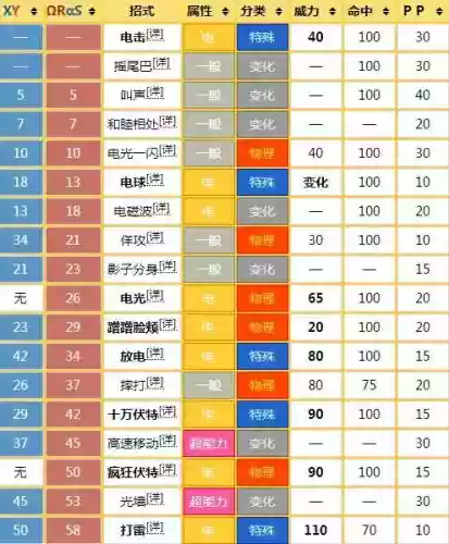 皮卡丘几级学什么技能插图