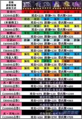 三国乱世宝石获取攻略
