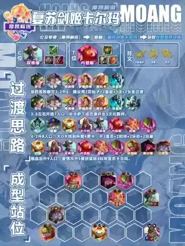 新手阵容图谱插图1