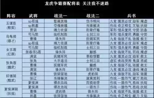龙虎上将阵容插图